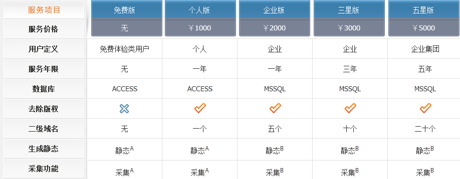 企業網站建設